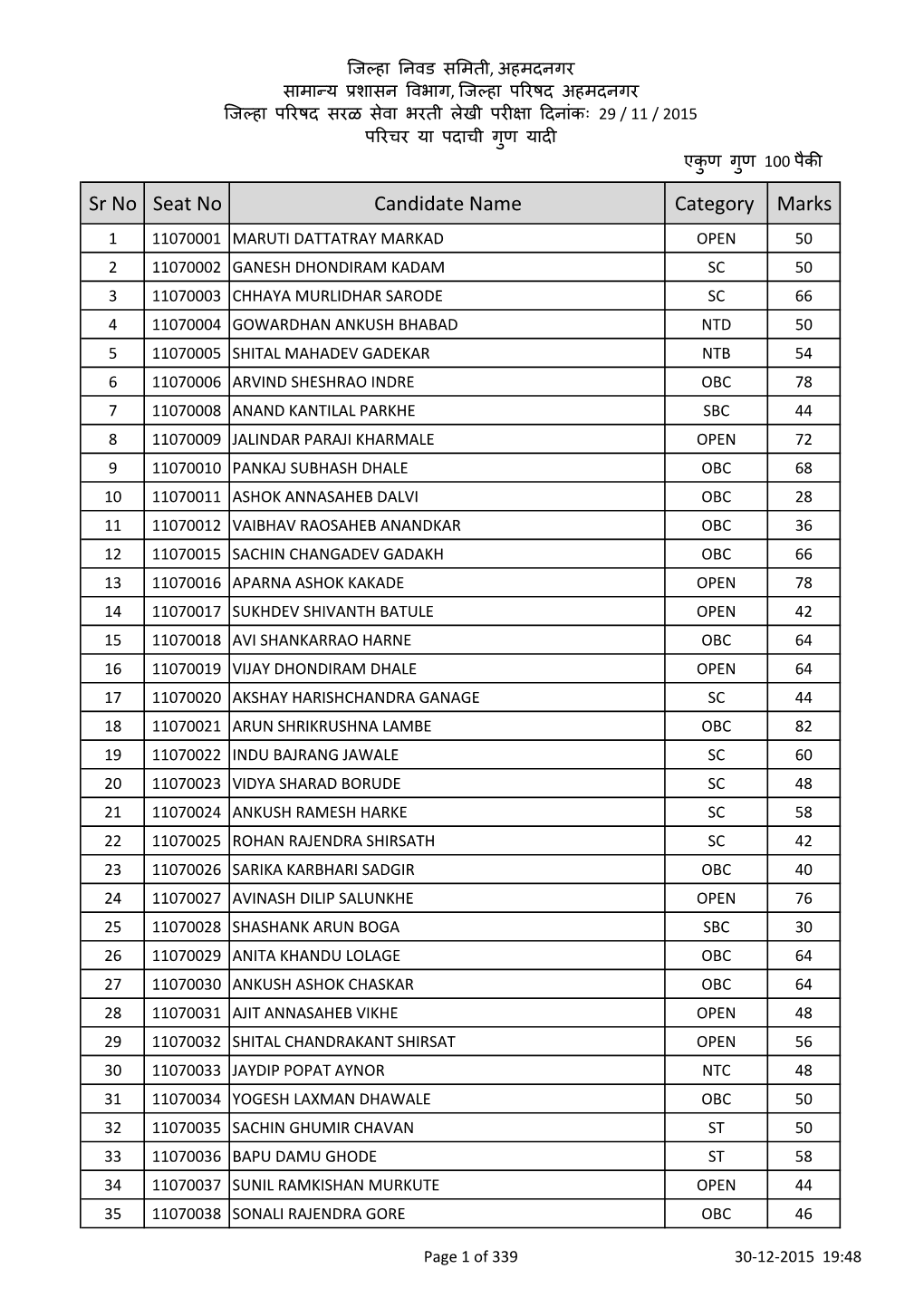 Sr No Seat No Candidate Name Category Marks