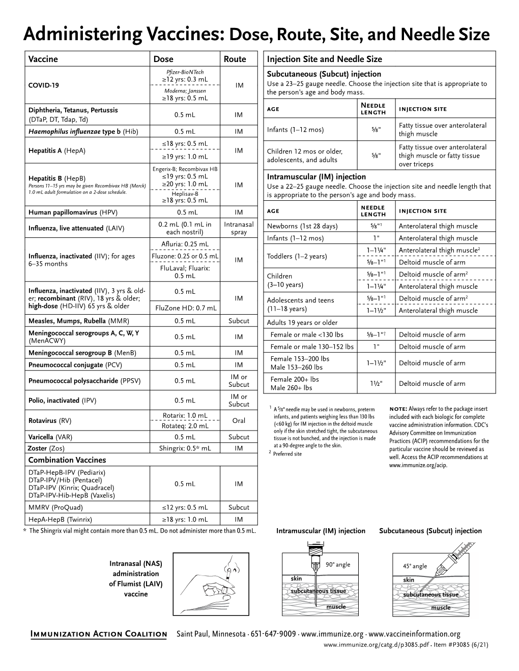 1. Administering Vaccines: Dose, Route, Site, and Needle Size