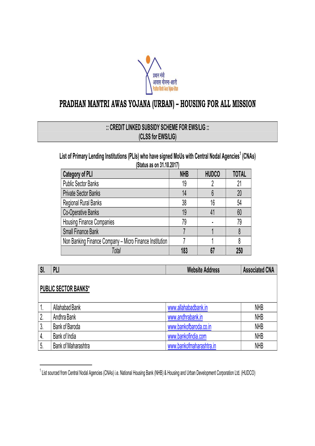 Pradhan Mantri Awas Yojana (Urban) – Housing for All Mission