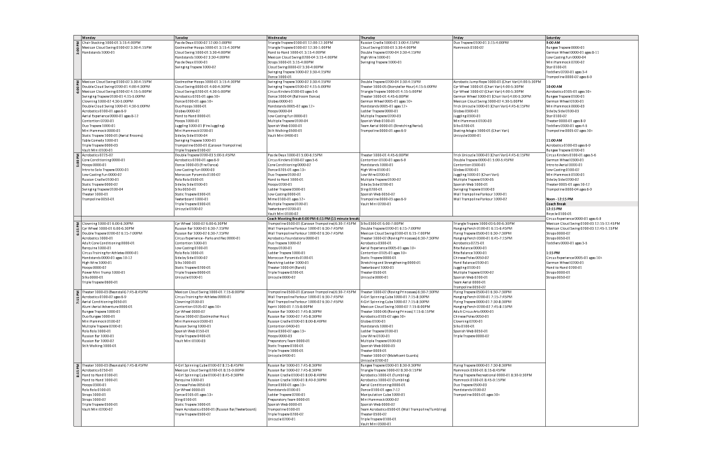 SM19 Class Chart For