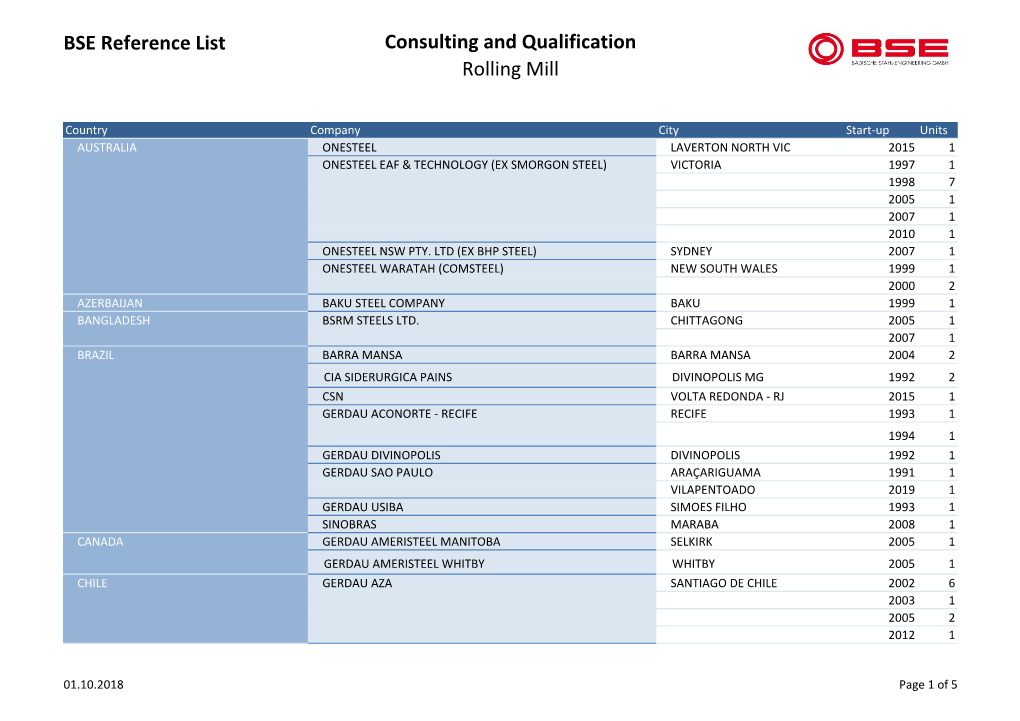 BSE Reference List Consulting and Qualification Rolling Mill