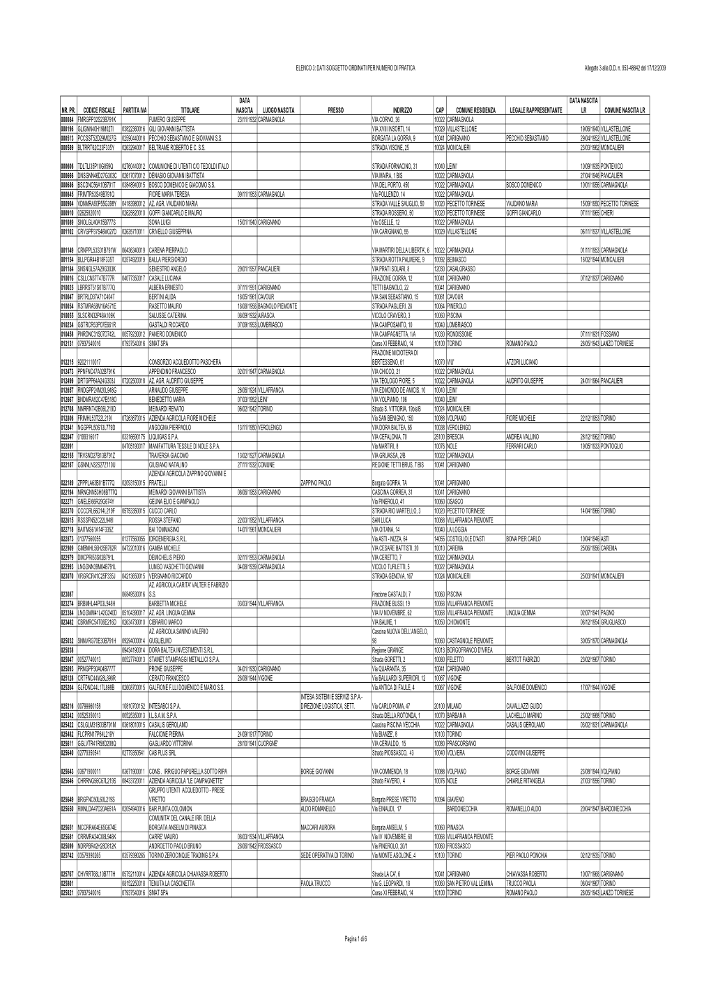 Aa AA Provincia Di Torino 2009-12-21 28543 A3