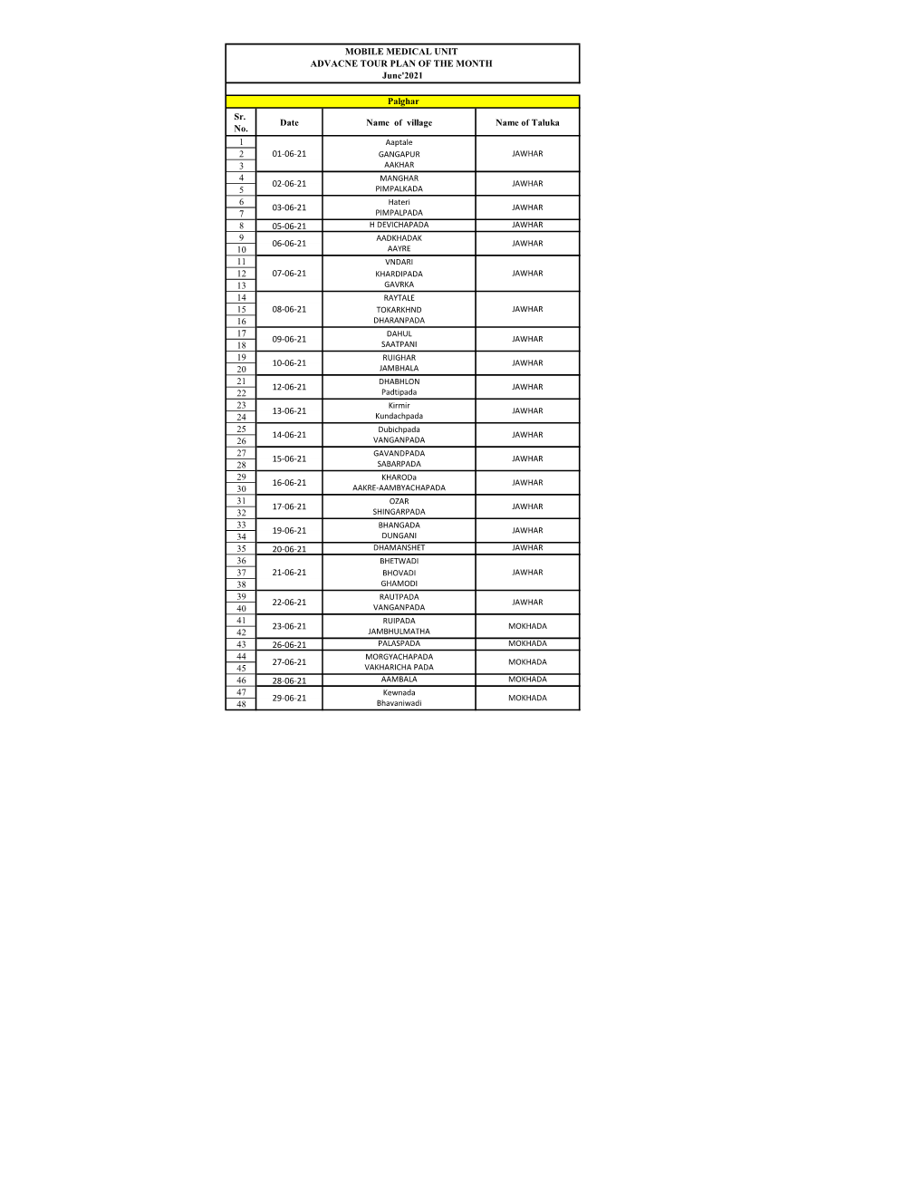 Sr. No. Date Name of Village Name of Taluka 1 2 3 4 5 6 7 8 05-06-21 9