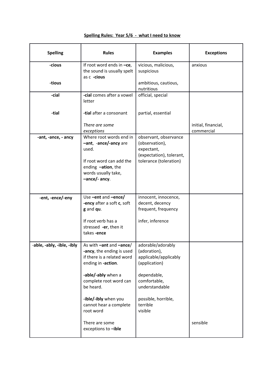 Spelling Rules: Year 5/6 - What I Need to Know