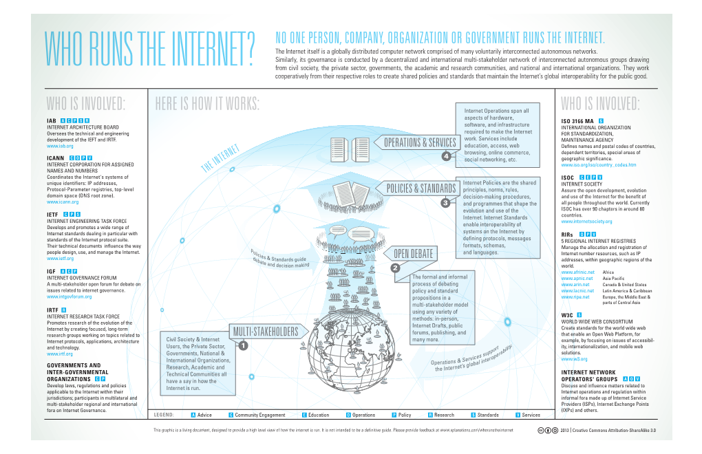 I* Run the Internet