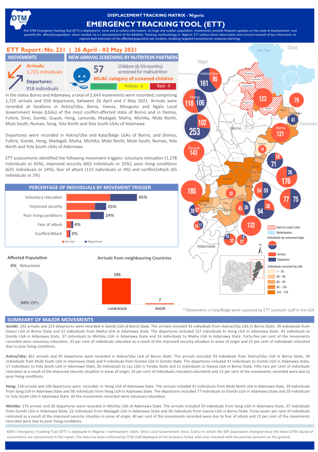 IOM Nigeria DTM Emergency Tracking Tool (ETT)