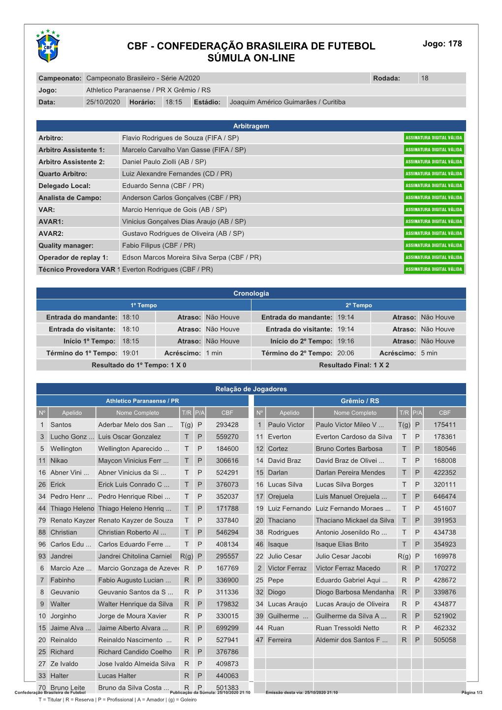 CBF - CONFEDERAÇÃO BRASILEIRA DE FUTEBOL Jogo: 178 SÚMULA ON-LINE