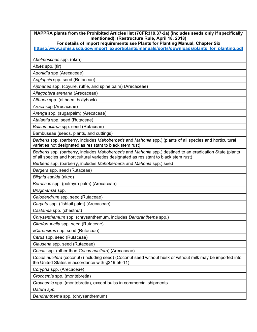 NAPPRA Plants from the Prohibited Articles List