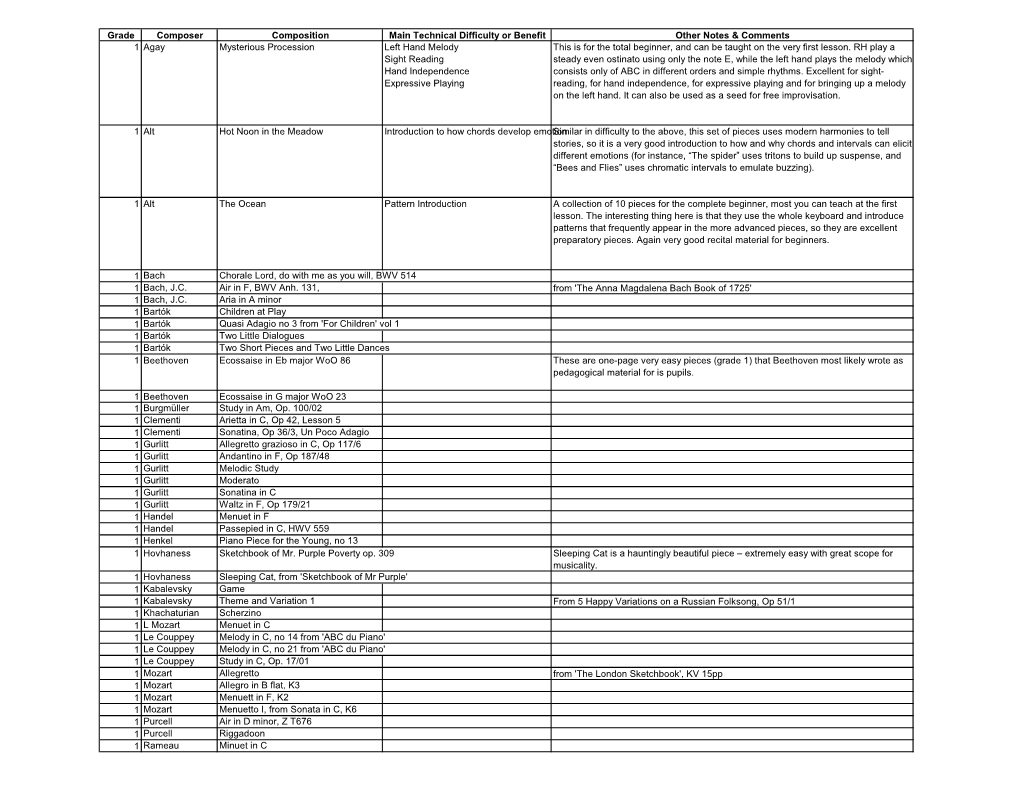 Graded Pieces Sorted by Difficulty (PDF)