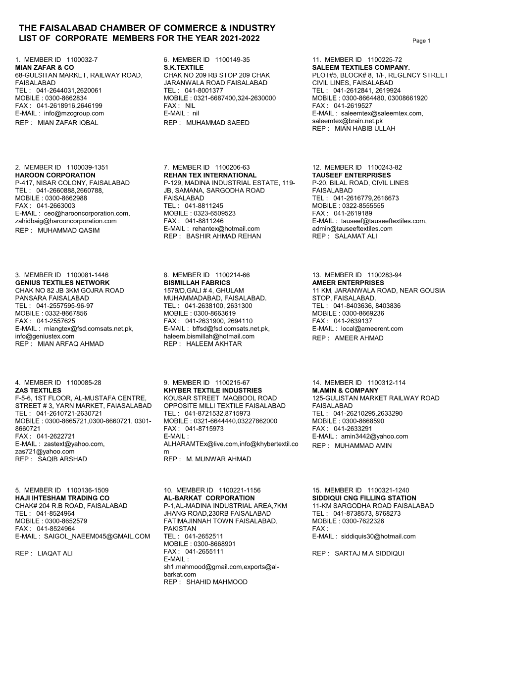 CORPORATE MEMBERS for the YEAR 2021-2022 Page 1