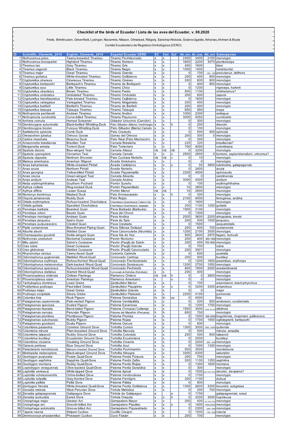 Ecuador Simple List Version 2020 Clements