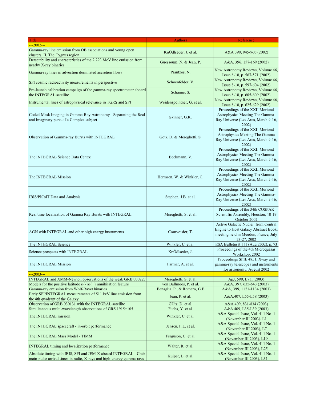 Gamma-Ray Line Emission from OB Associations and Young Open Knödlseder, J