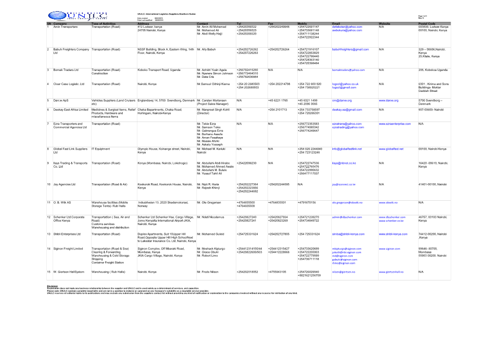 SN Company Type of Activities Address Contact Tel Fax Mobile Email Website Postal Code 1 Amin Transporters Transportation (Road) 412 Lodwar, Kenya Mr