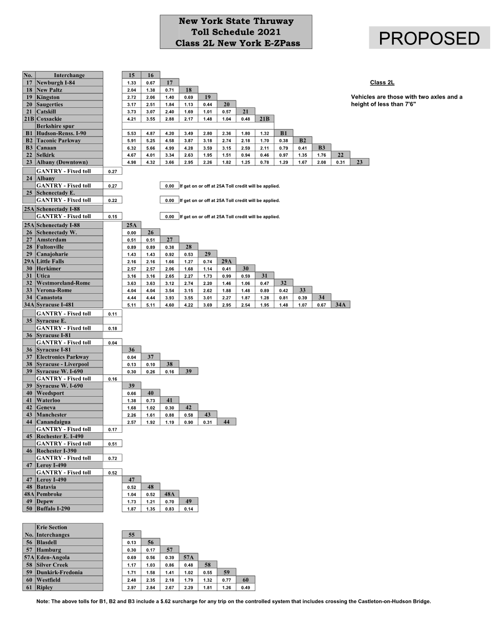 Toll Chart 2021