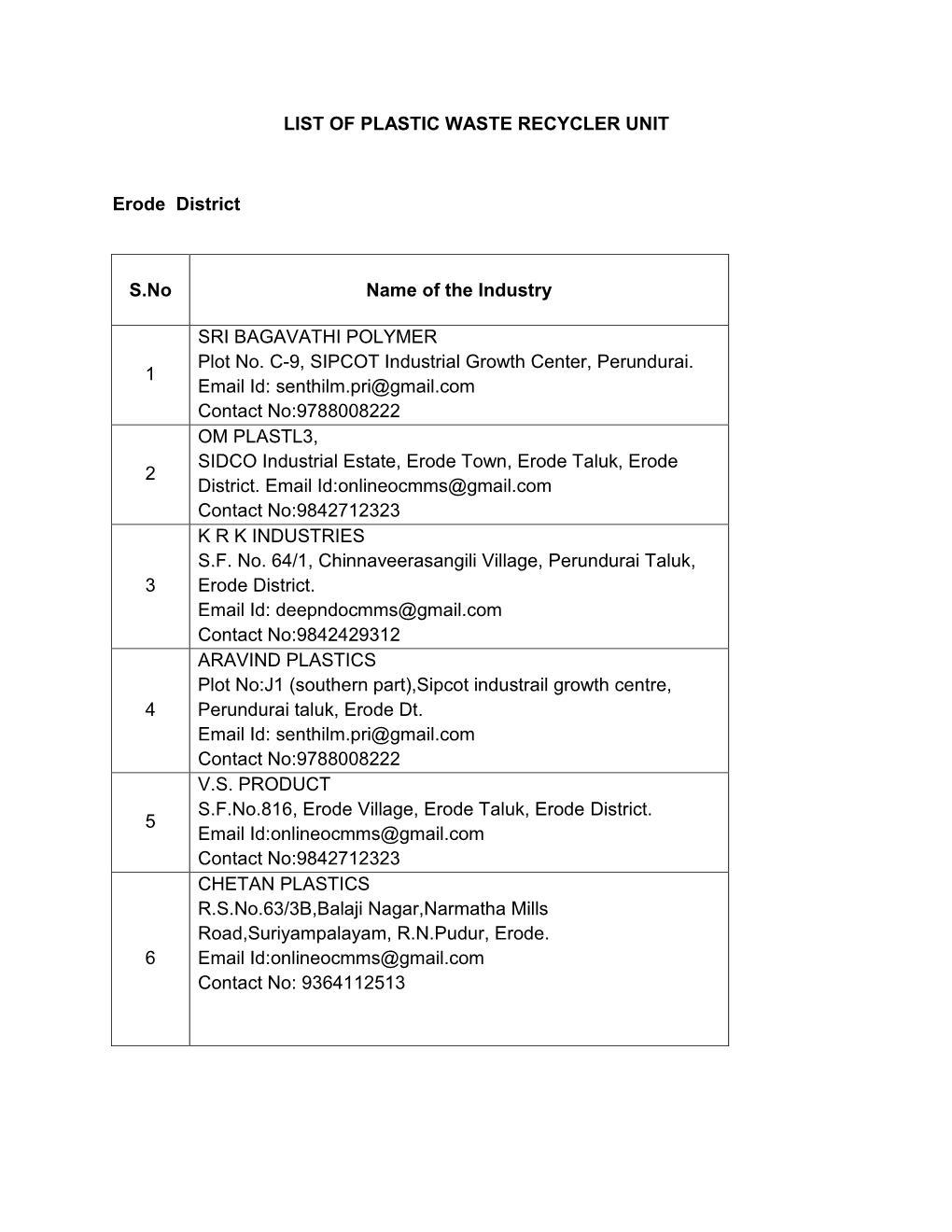 LIST of PLASTIC WASTE RECYCLER UNIT Erode District S