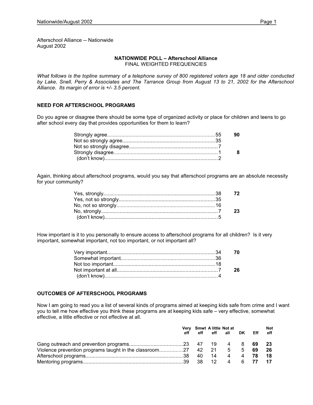 NATIONWIDE POLL Afterschool Alliance