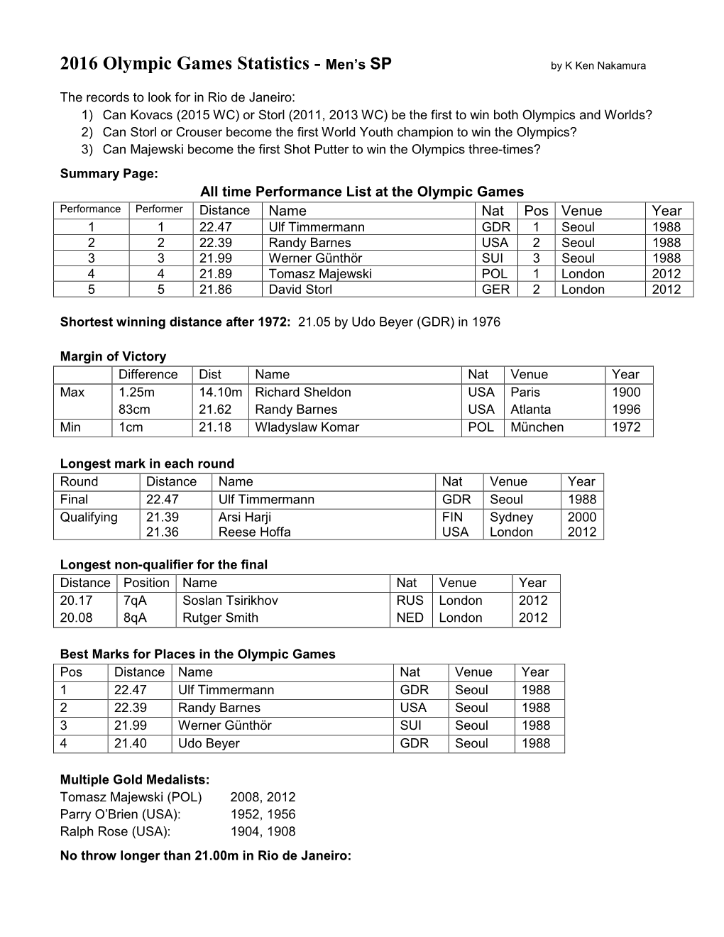 2016 Olympic Games Statistics - Men’S SP by K Ken Nakamura