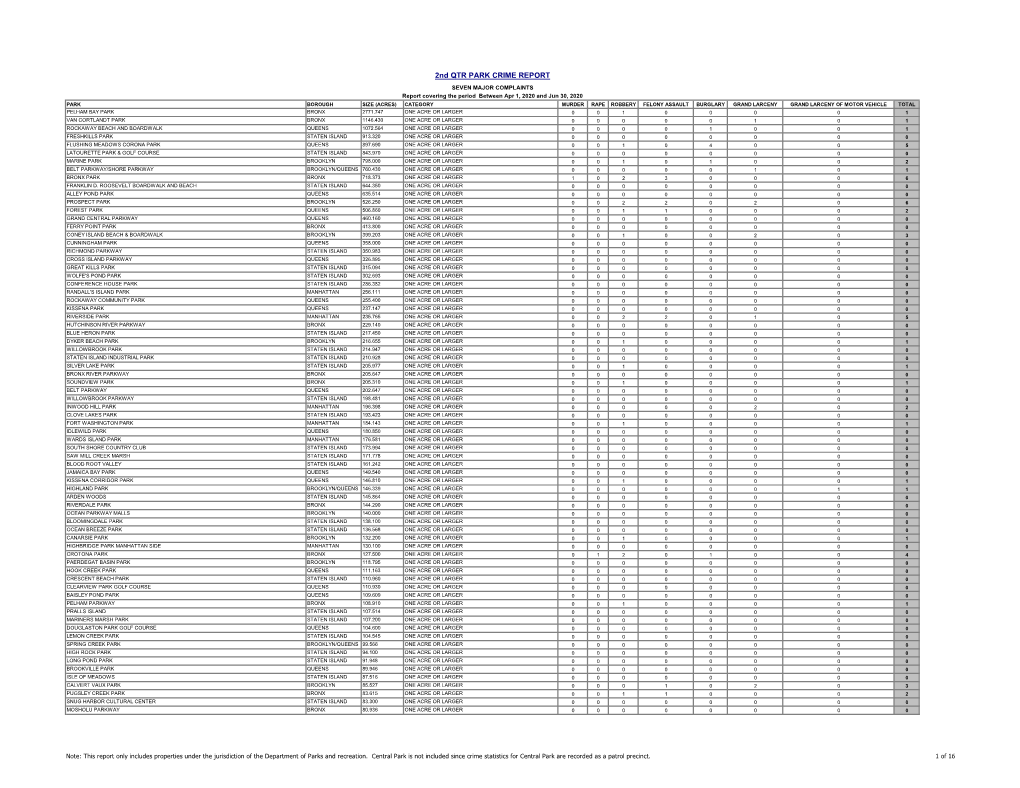 2Nd QTR PARK CRIME REPORT