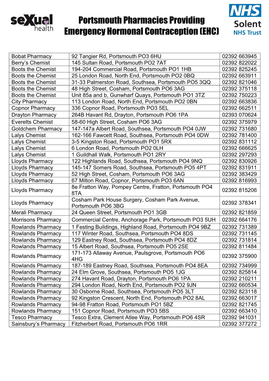 Portsmouth Pharmacies Providing Emergency Hormonal Contraception