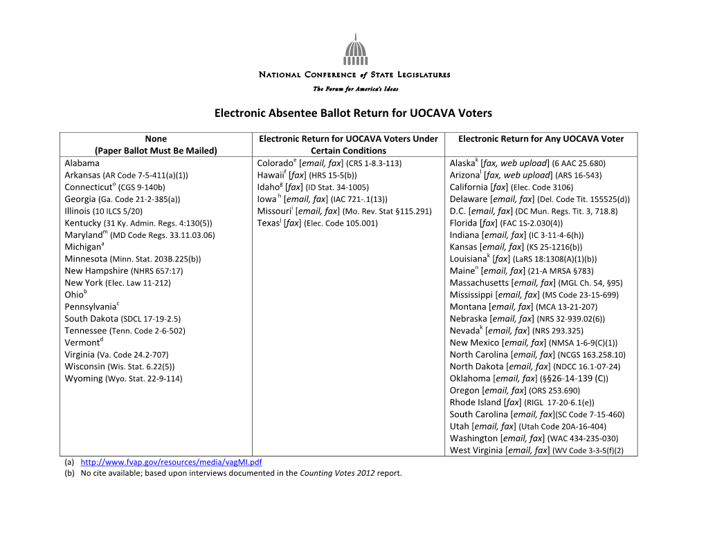 Electronic Absentee Ballot Return for UOCAVA Voters