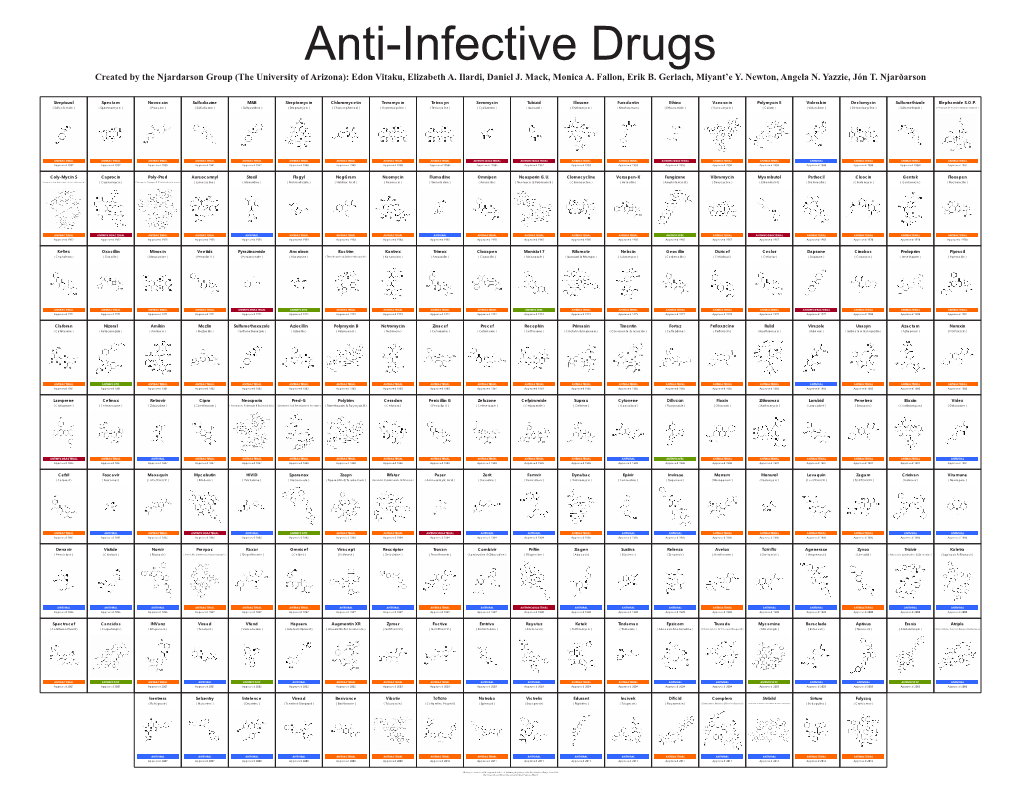 Anti-Infective Drug Poster