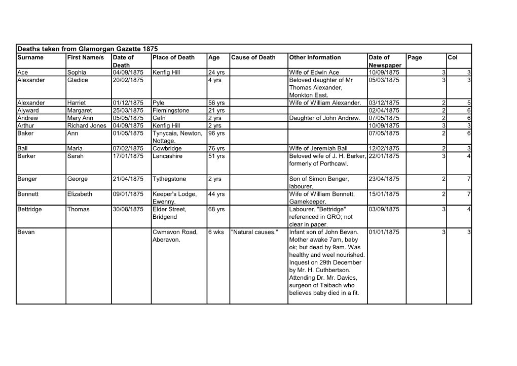 Deaths Taken from Glamorgan Gazette 1875