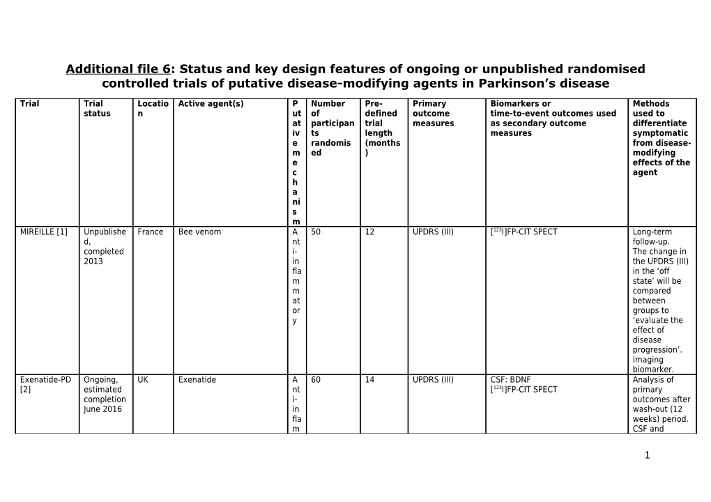 Additional File 6: Status and Key Design Features of Ongoing Or Unpublished Randomised