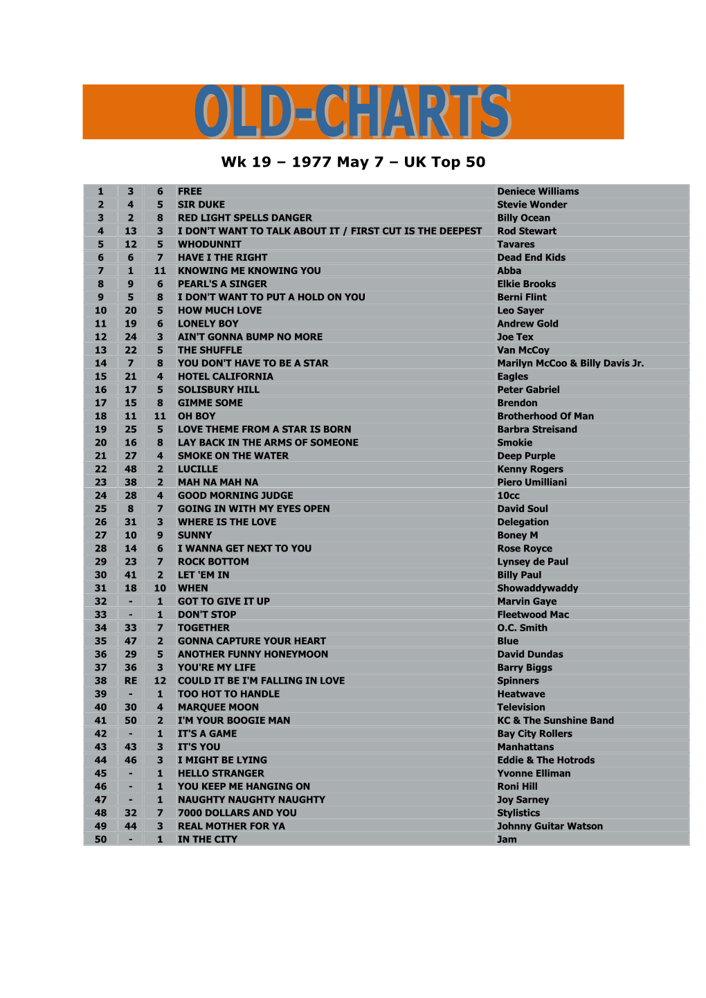 Wk 19 – 1977 May 7 – UK Top 50