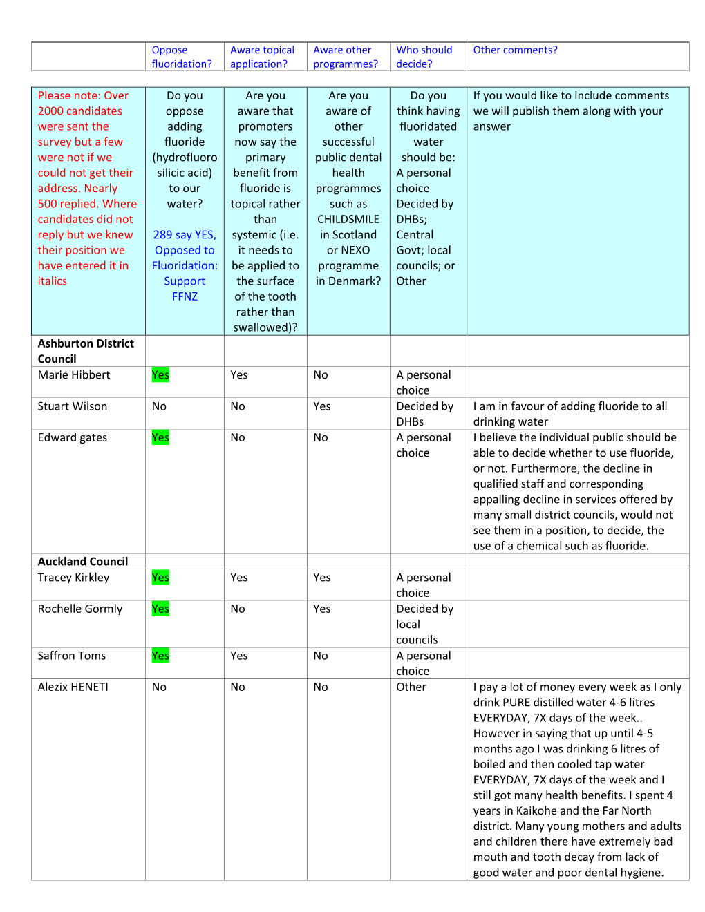 To Our Water Without Our Consent: Whether by Councils, Dhbs Or Central Govt