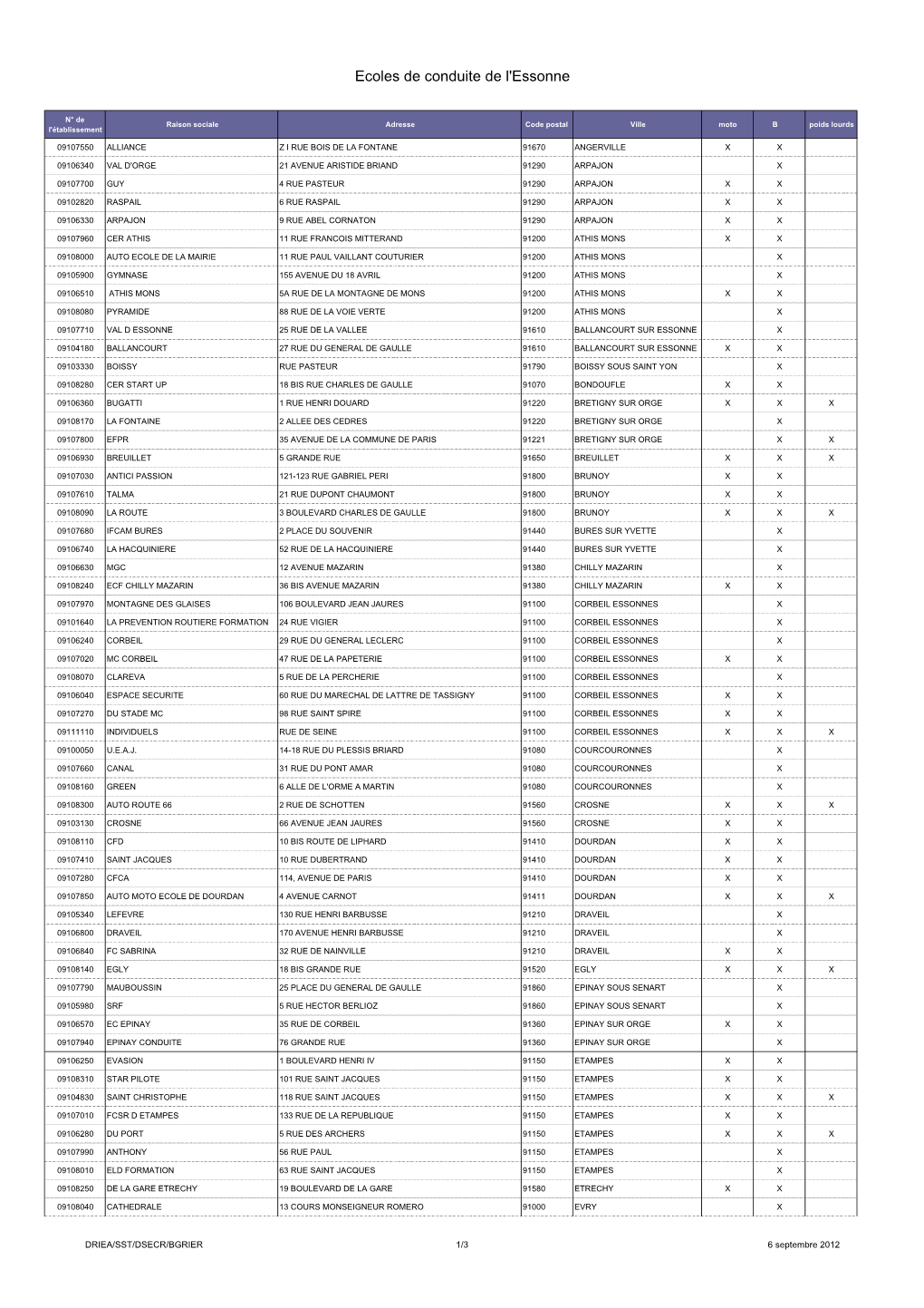 Ecoles De Conduite De L'essonne