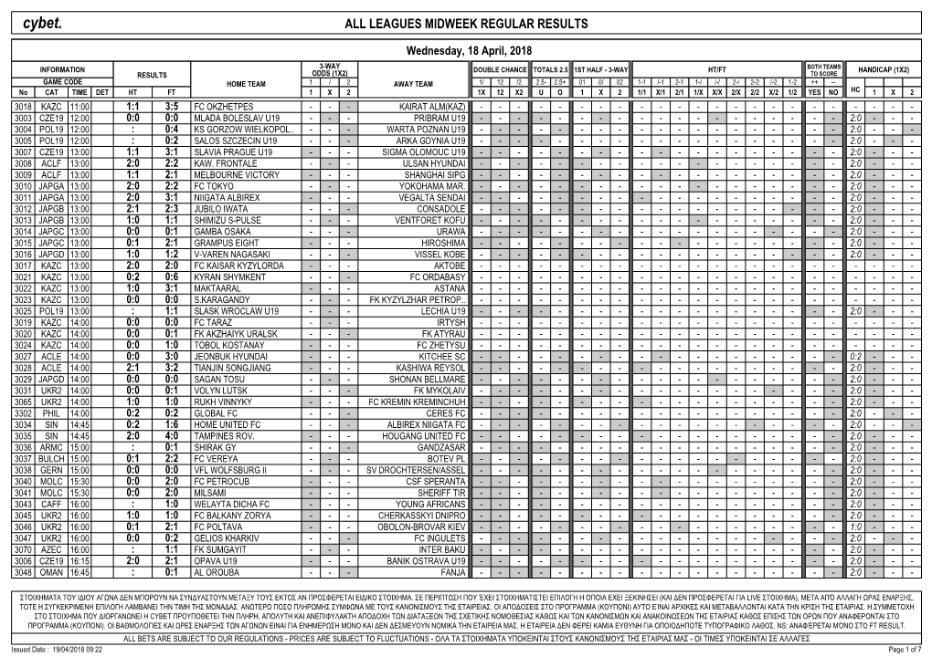 Cybet. ALL LEAGUES MIDWEEK REGULAR RESULTS