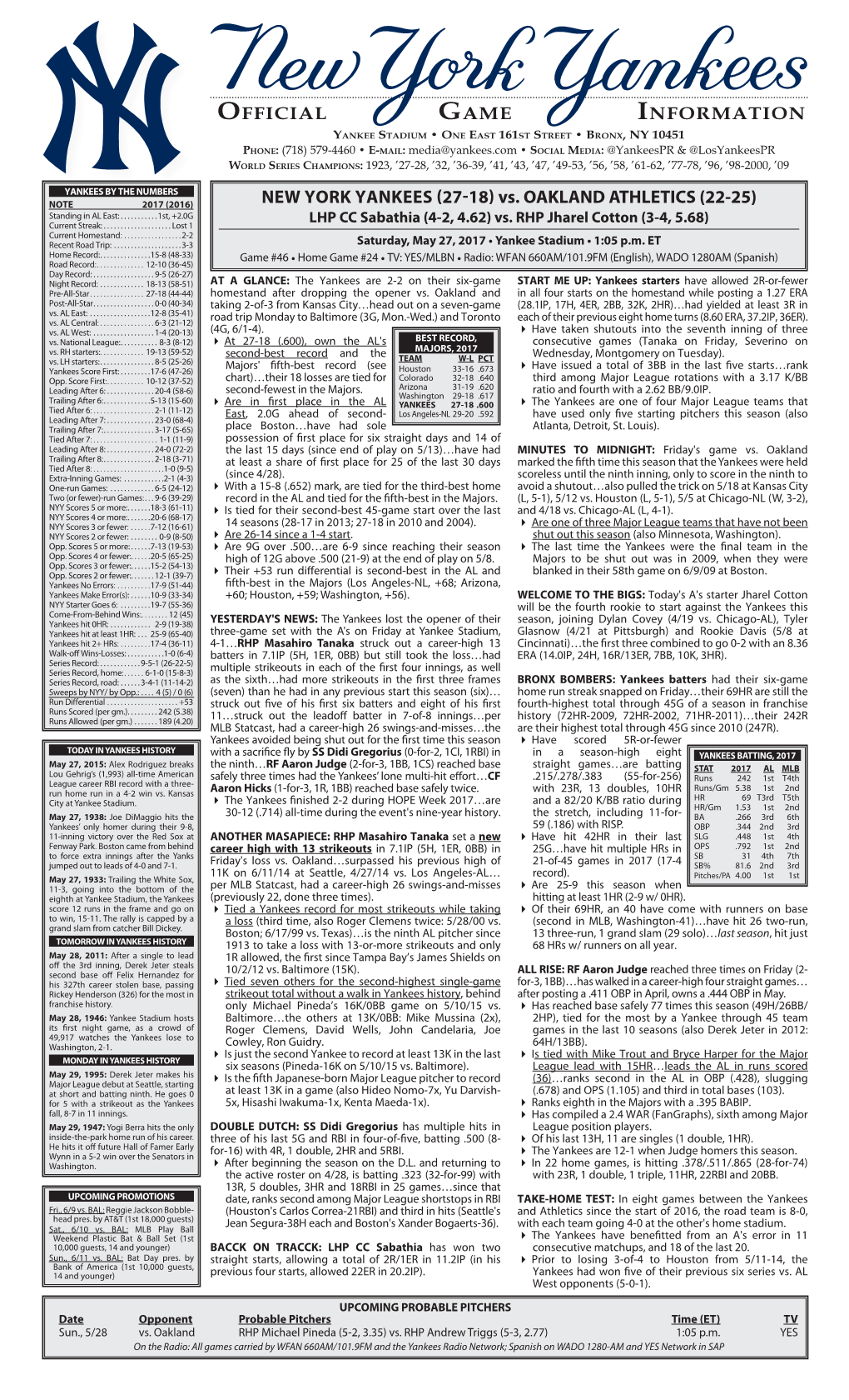 Vs. OAKLAND ATHLETICS (22-25) Standing in AL East