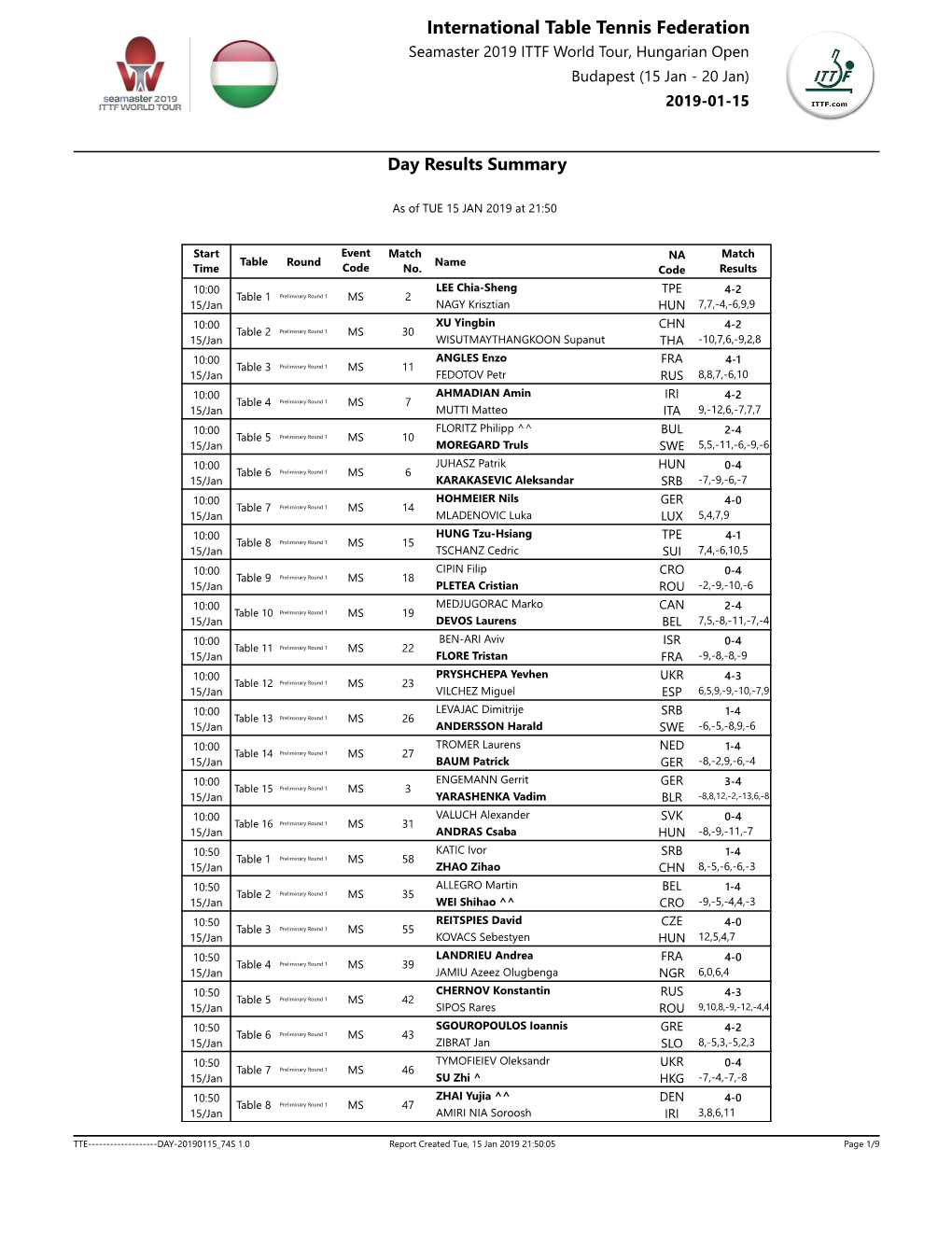 International Table Tennis Federation Seamaster 2019 ITTF World Tour, Hungarian Open Budapest (15 Jan - 20 Jan) 2019-01-15