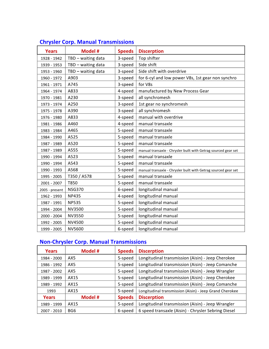 Follow This Link to Open a Table Describing the Items Below