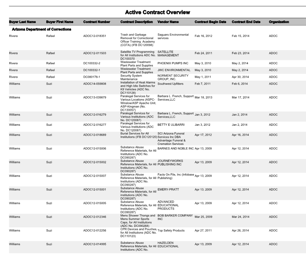 Active Contract Overview