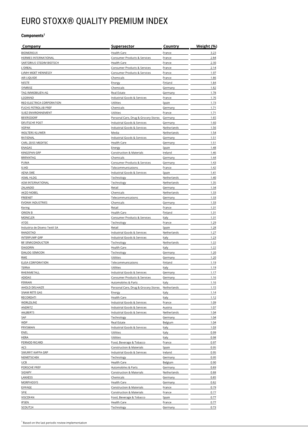 Euro Stoxx® Quality Premium Index