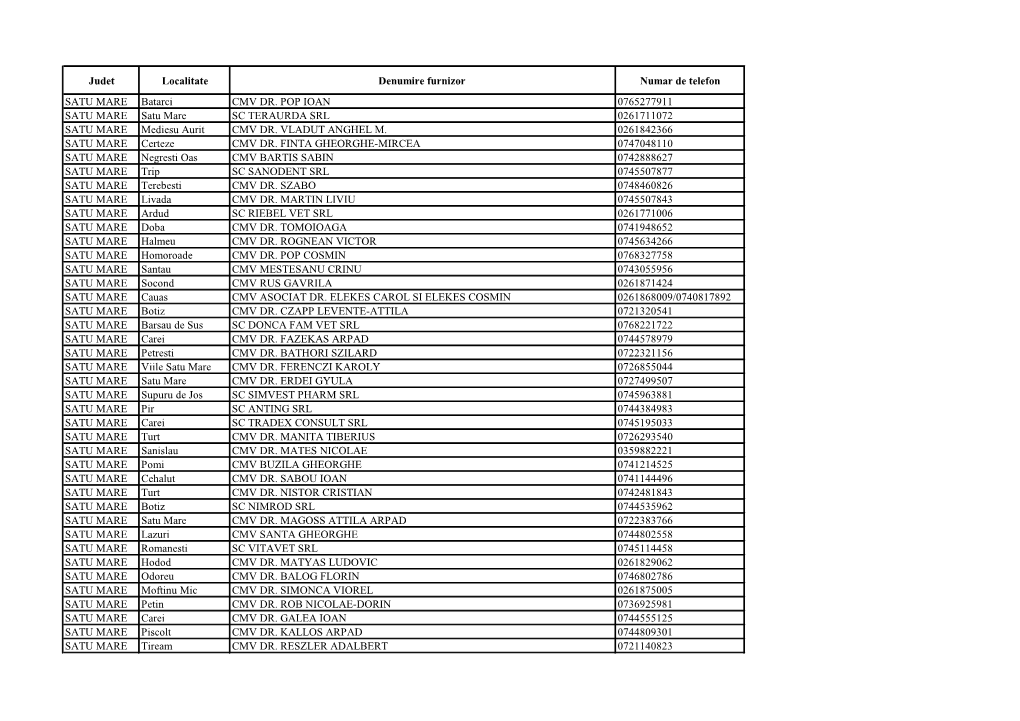Judet Localitate Denumire Furnizor Numar De Telefon SATU MARE Batarci CMV DR