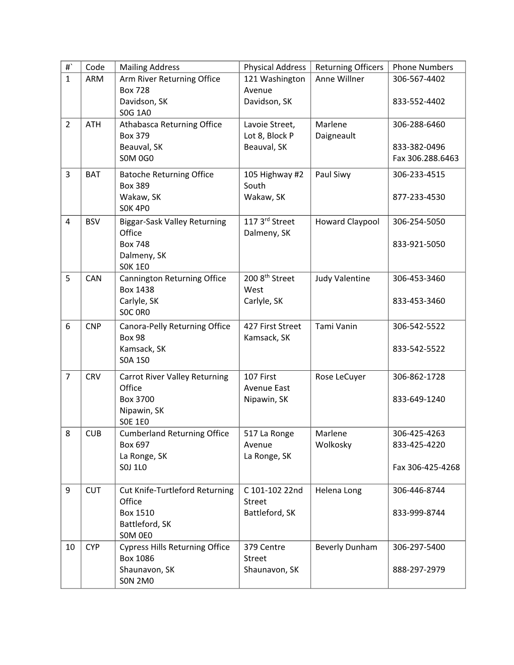 Code Mailing Address Physical Address