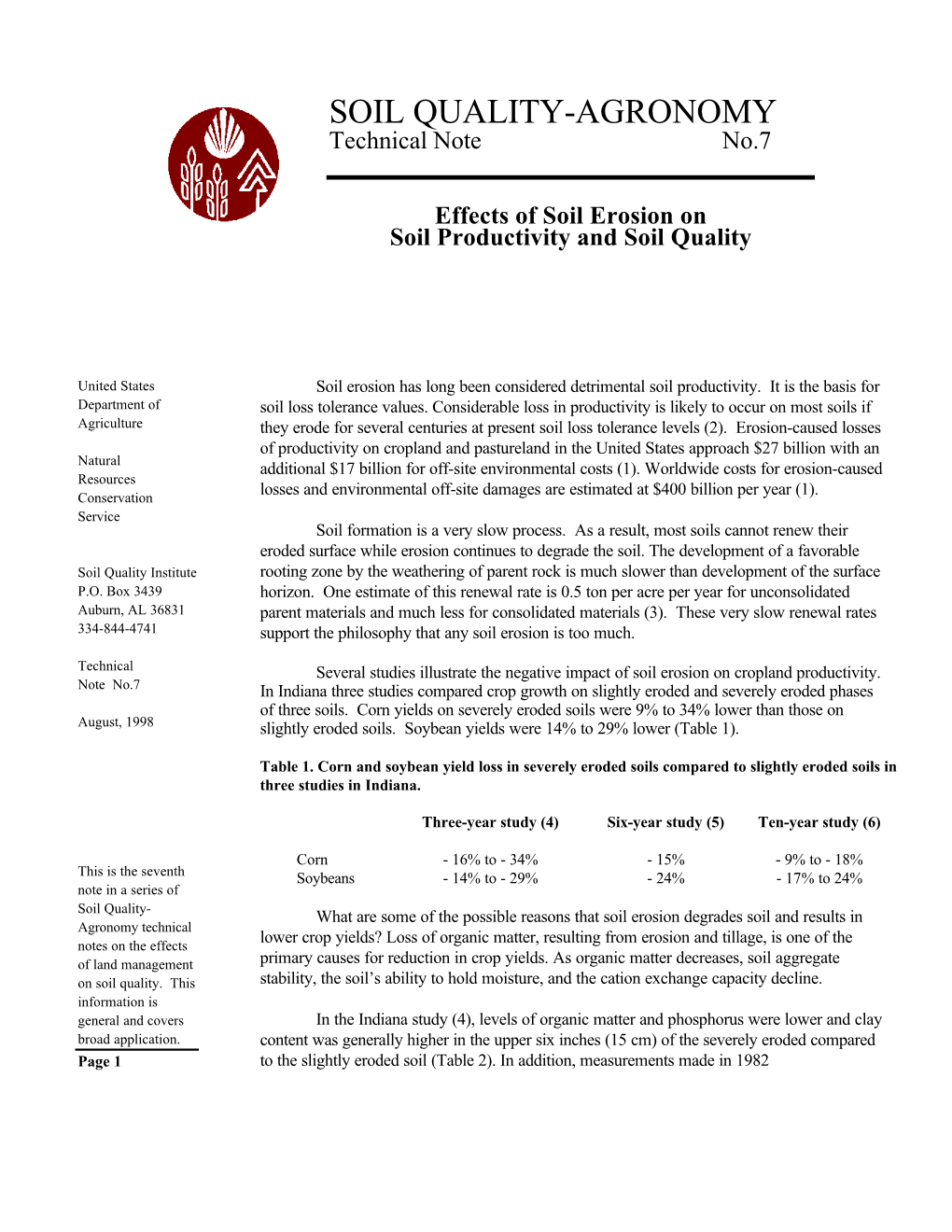 Effects of Soil Erosion on Soil Productivity and Soil Quality