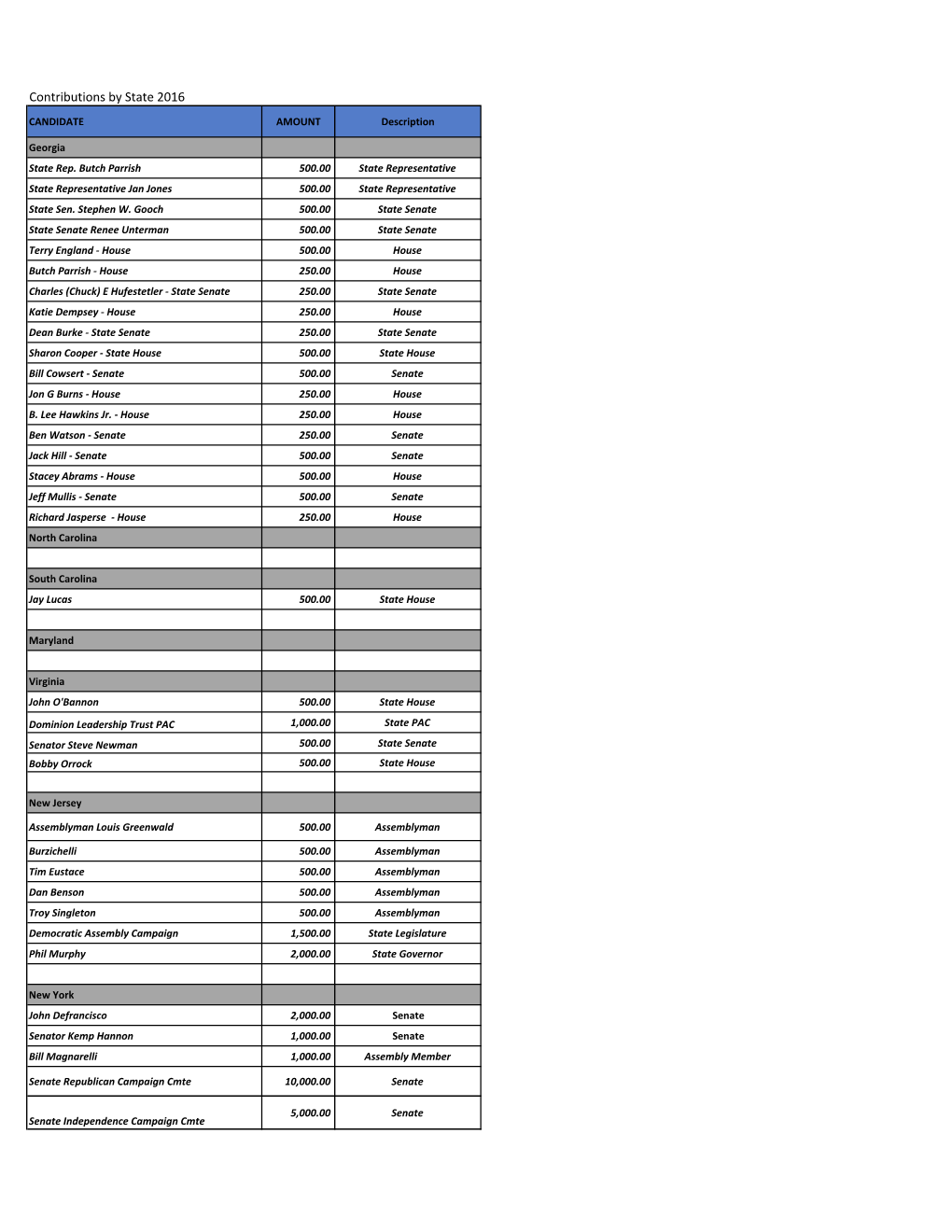 2016 State and Other Corporate Political Contributions