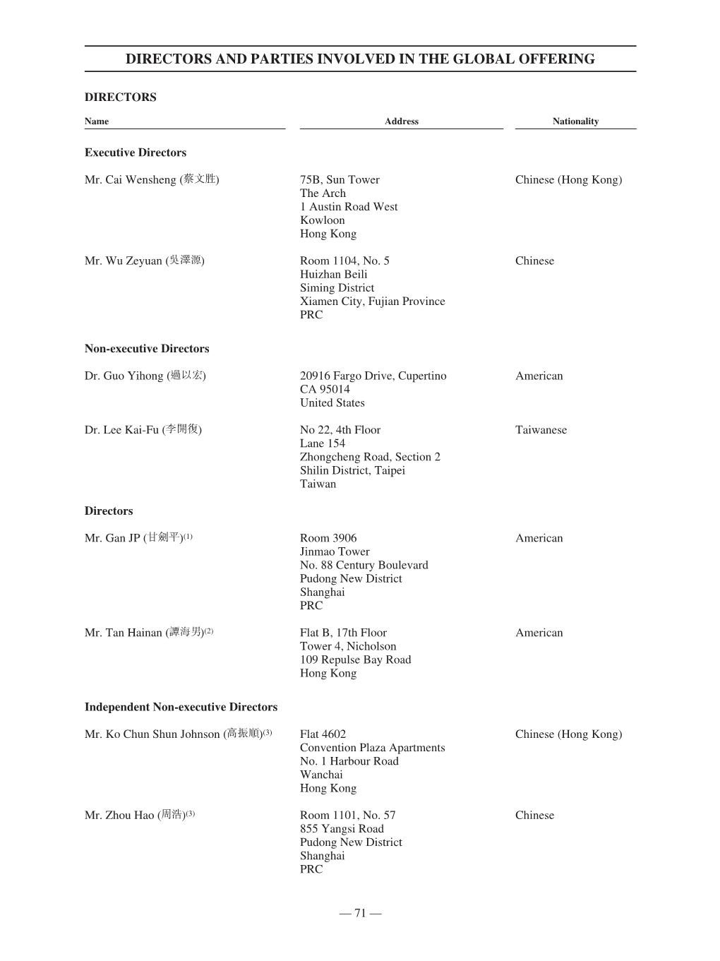 Directors and Parties Involved in the Global Offering