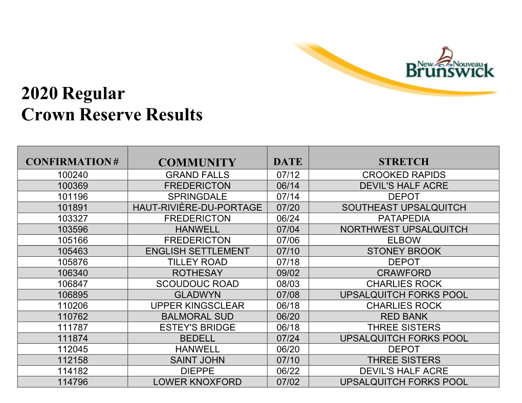 2020 Regular Crown Reserve Results