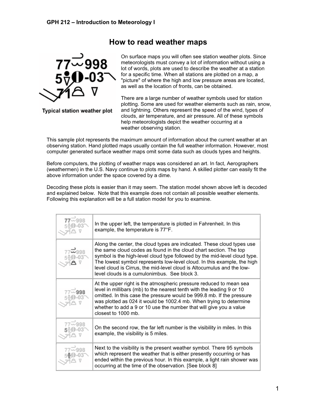 GPH 212 – Introduction to Meteorology I