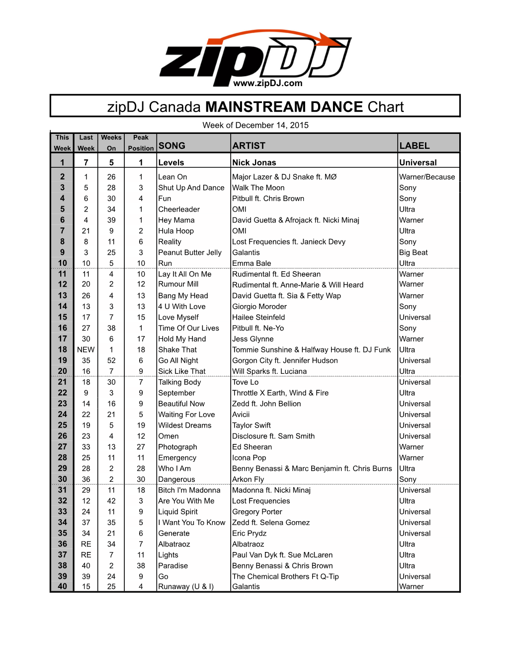 Zipdj Canada MAINSTREAM DANCE Chart Dec14