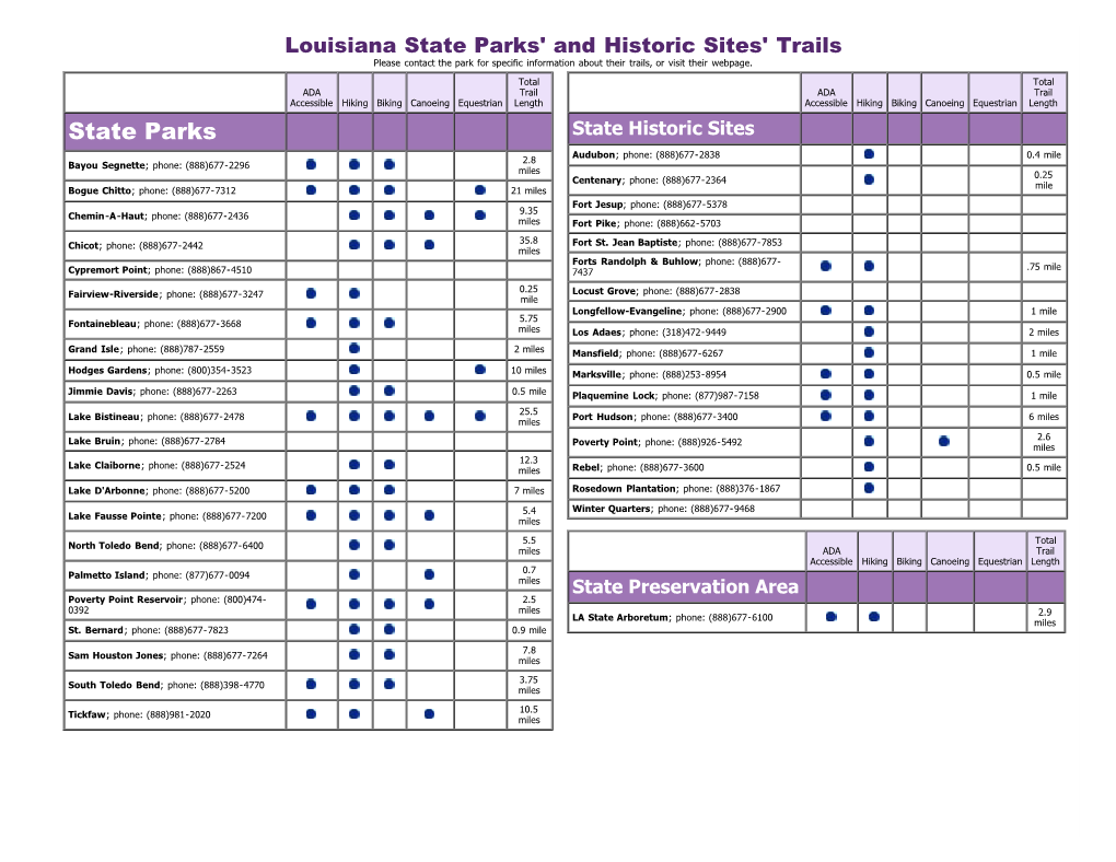 Louisiana State Parks Facilities and Activities