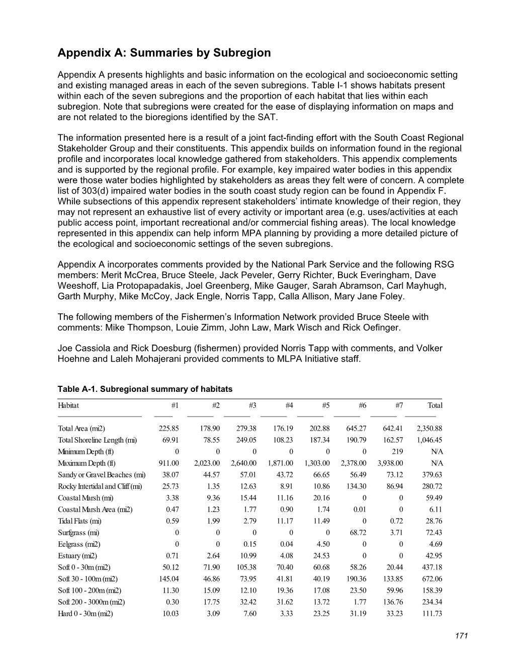 Appendix A: Summaries by Subregion