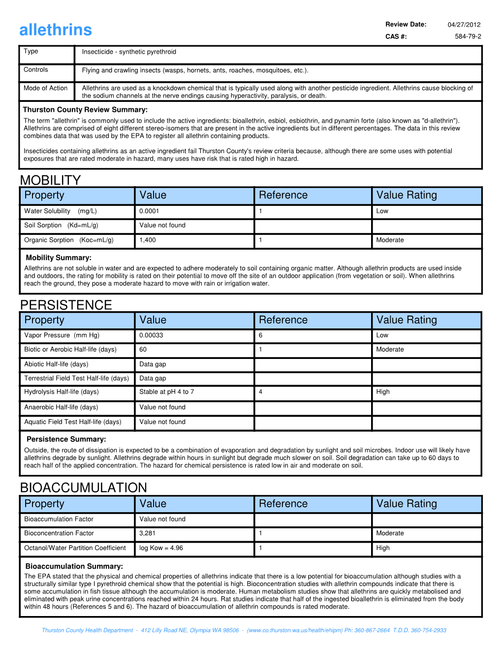 Allethrins CAS #: 584-79-2