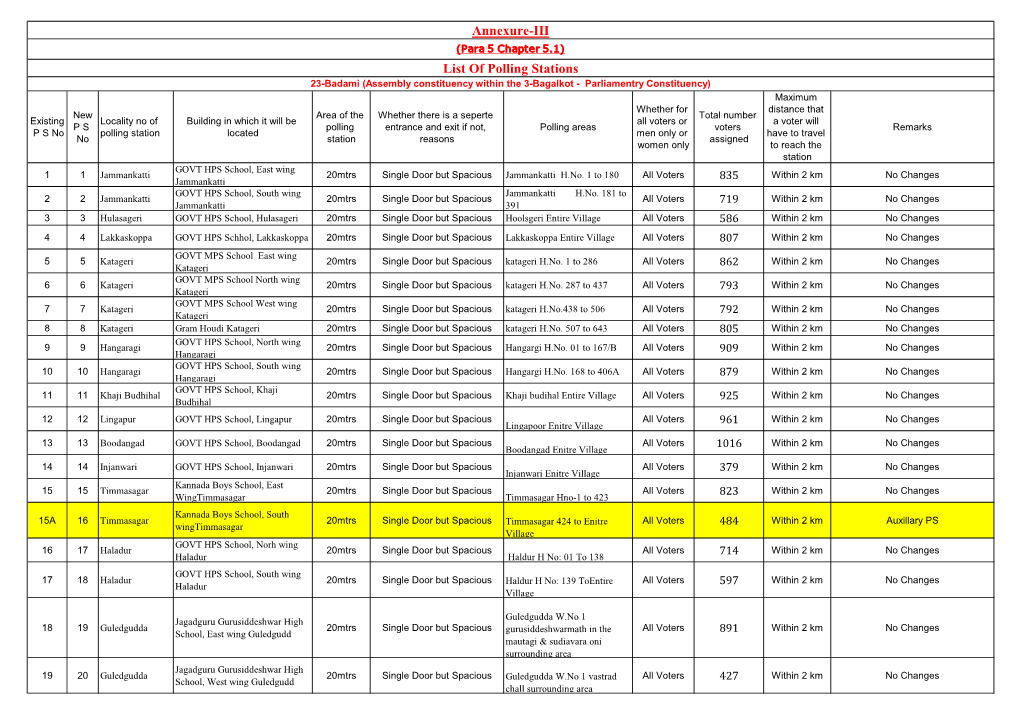 Annexure-III (Para 5 Chapter 5.1) List of Polling Stations