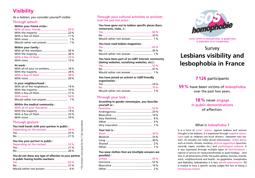 Lesbians Visibility and Lesbophobia in France