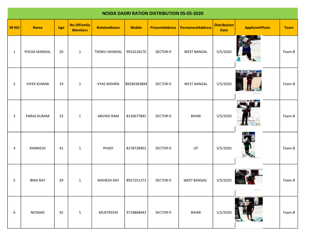 Noida Dadri Ration Distribution 05-05-2020